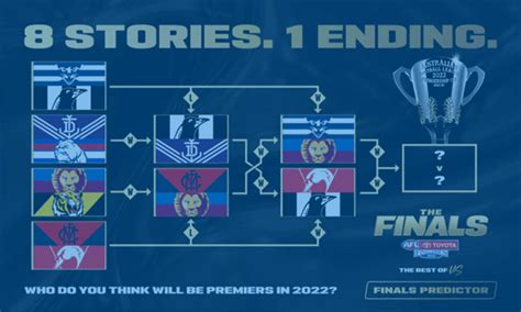 AFL Top 8 Finish Betting Odds .